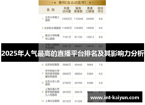 2025年人气最高的直播平台排名及其影响力分析